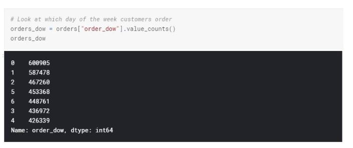 code12 image