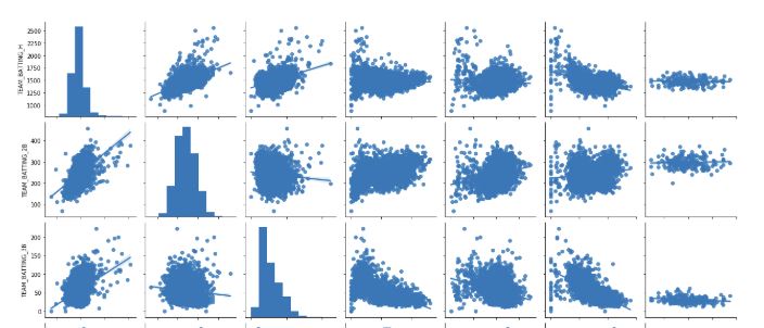 Multiple Linear Regression