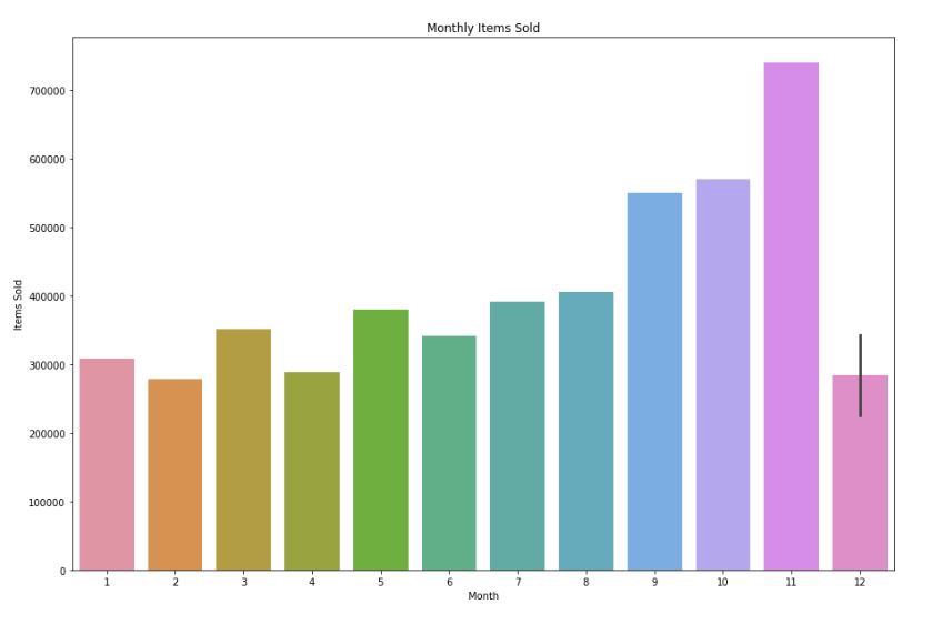 Multiple Linear Regression